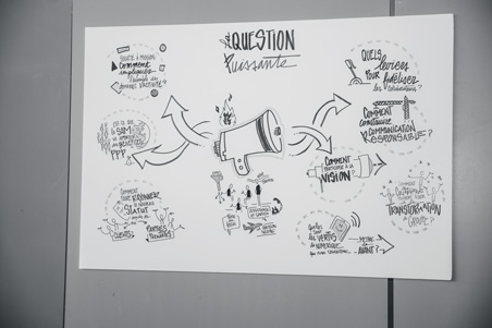 Grande feuille qui rassemble des questions